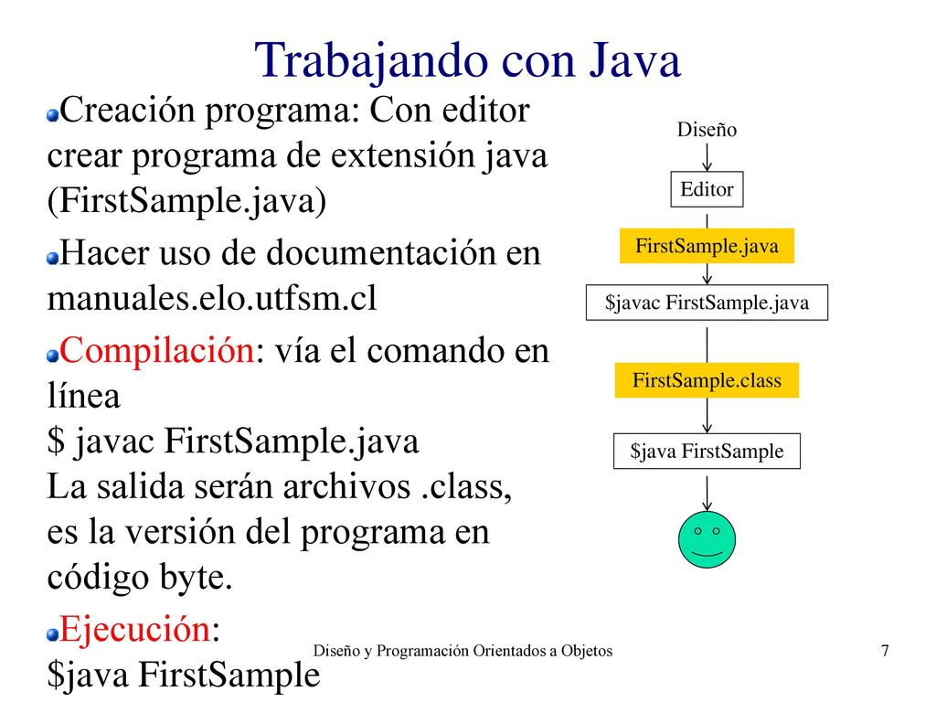 Trabajando con Java Creación programa: Con editor crear programa de extensión java (FirstSample.java)
