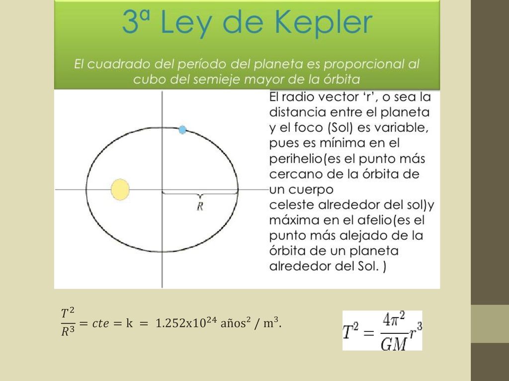 𝑇 2 𝑅 3 =𝑐𝑡𝑒=k = 1.252x años² / m³.