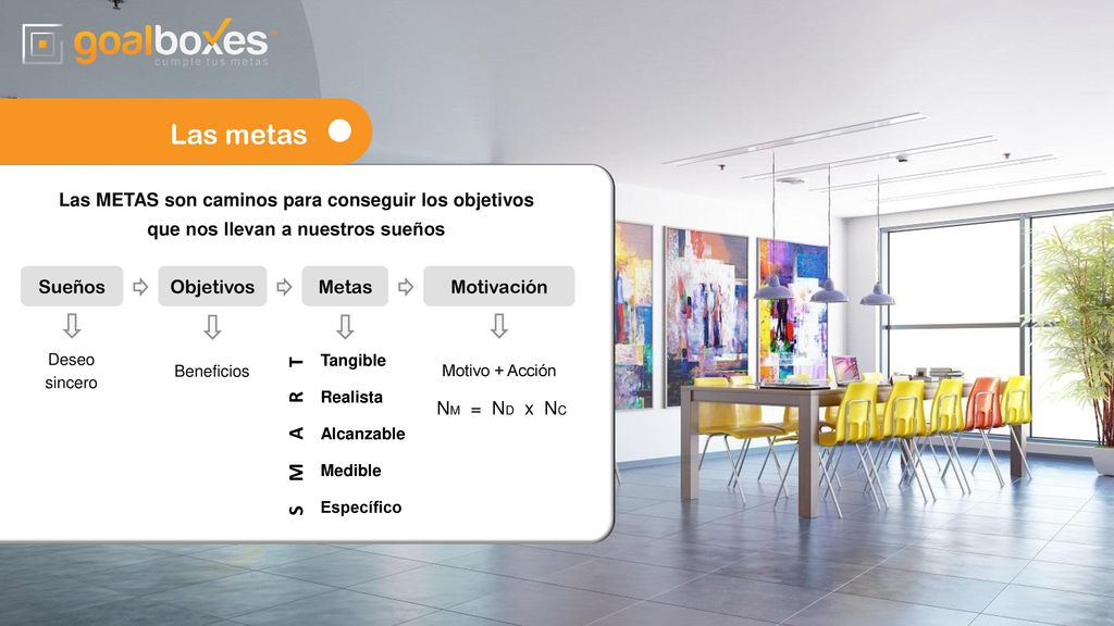 Las metas S M A R T Las METAS son caminos para conseguir los objetivos