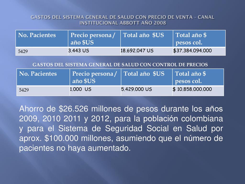 GASTOS DEL SISTEMA GENERAL DE SALUD CON CONTROL DE PRECIOS