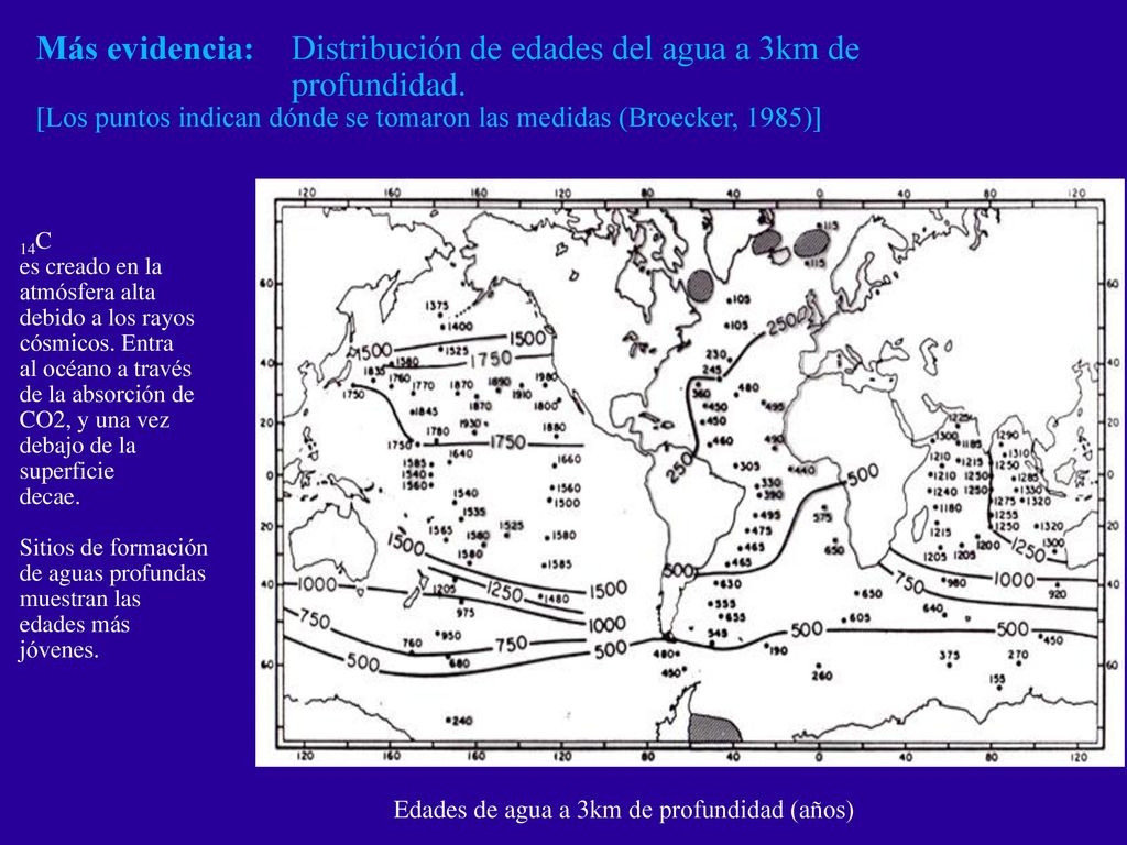 Más evidencia: Distribución de edades del agua a 3km de profundidad.