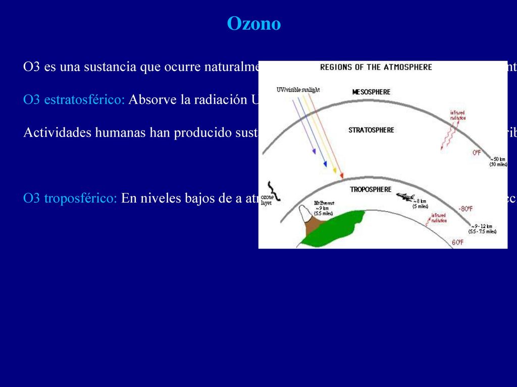 Ozono O3 es una sustancia que ocurre naturalmente en la atmósfera. La mayoría está concentrado en la capa de ozono, en la estratósfera.