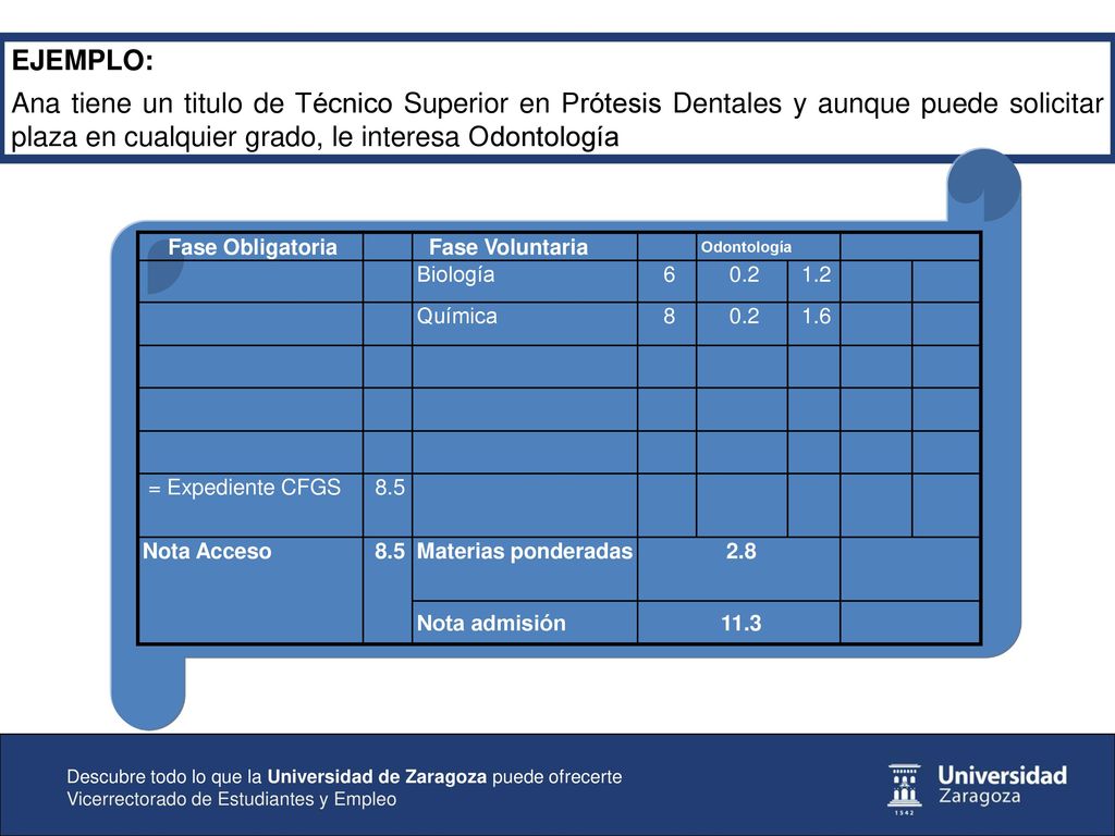 EJEMPLO: Ana tiene un titulo de Técnico Superior en Prótesis Dentales y aunque puede solicitar plaza en cualquier grado, le interesa Odontología.