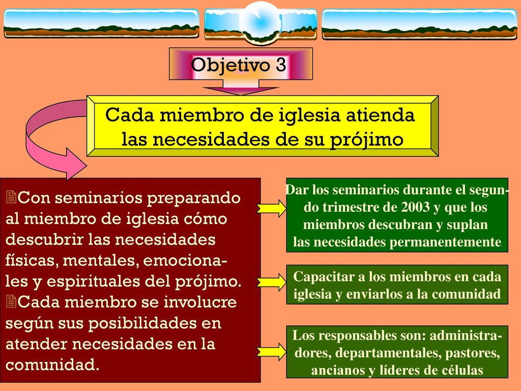 Cada miembro de iglesia atienda las necesidades de su prójimo
