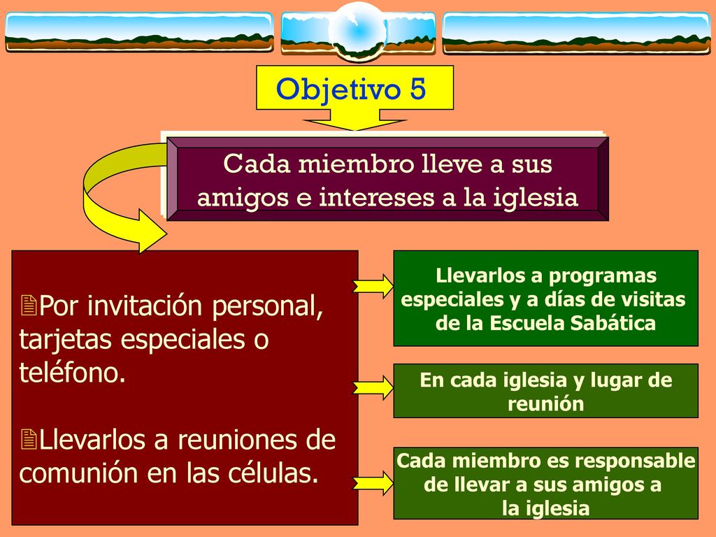 Objetivo 5 Cada miembro lleve a sus amigos e intereses a la iglesia