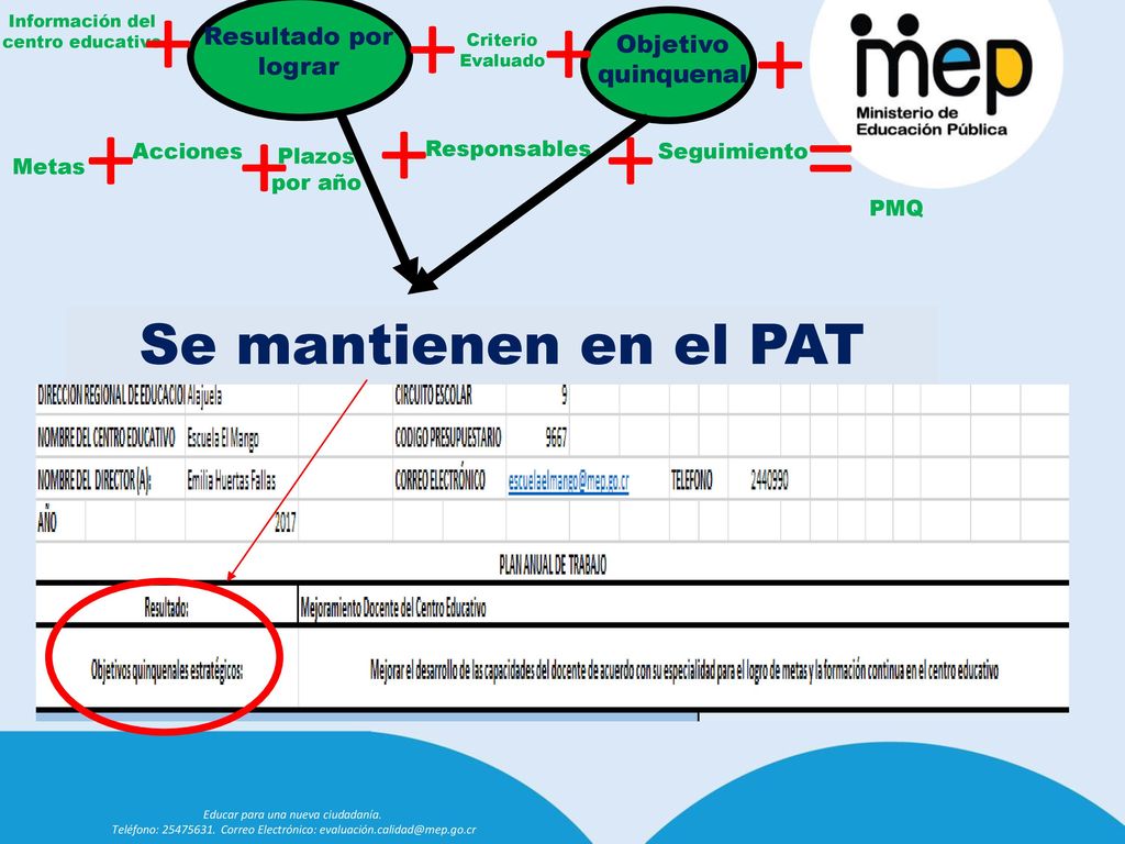 = + + Se mantienen en el PAT Resultado por lograr