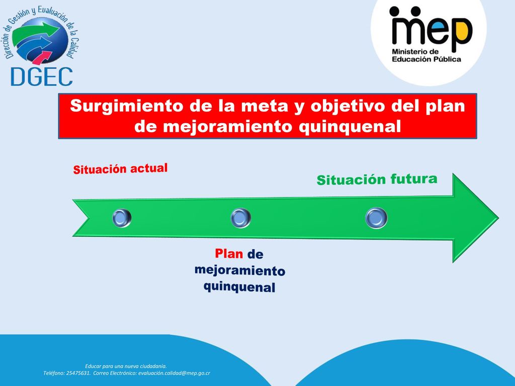 Surgimiento de la meta y objetivo del plan de mejoramiento quinquenal