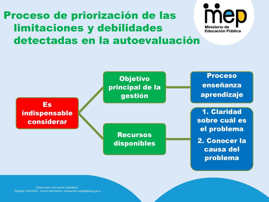 Proceso de priorización de las limitaciones y debilidades detectadas en la autoevaluación