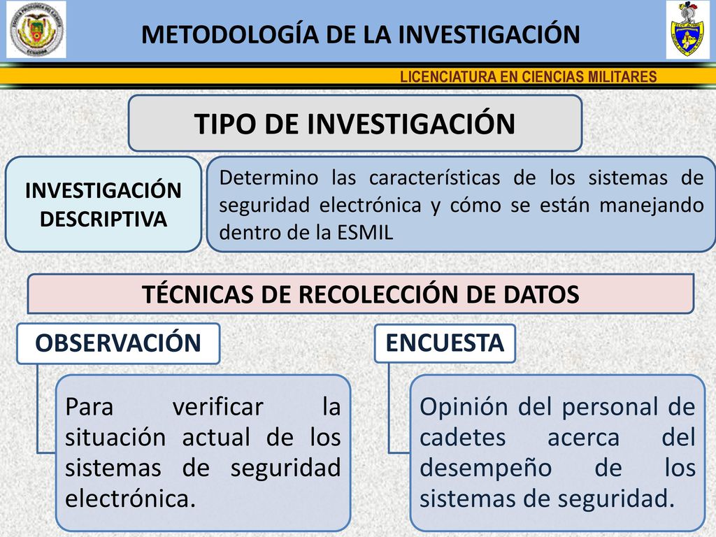 TIPO DE INVESTIGACIÓN METODOLOGÍA DE LA INVESTIGACIÓN