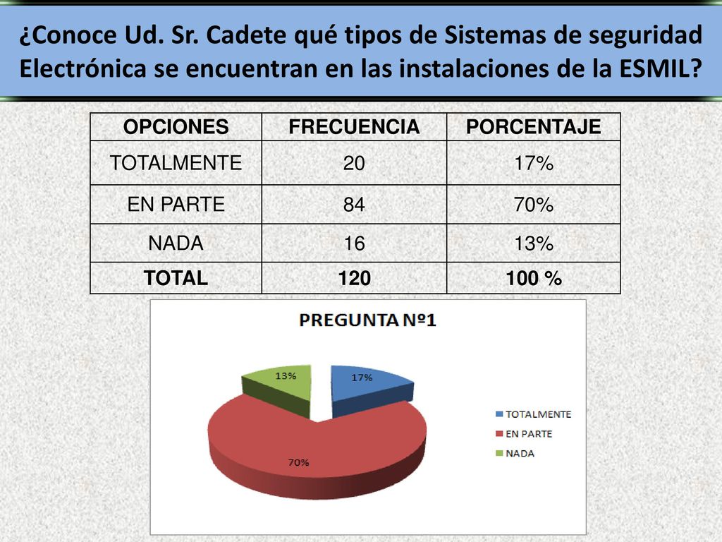 ¿Conoce Ud. Sr. Cadete qué tipos de Sistemas de seguridad Electrónica se encuentran en las instalaciones de la ESMIL