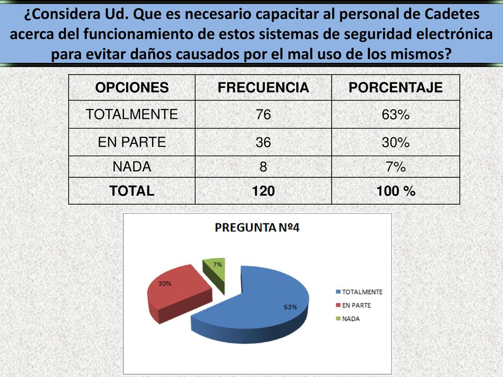 ¿Considera Ud. Que es necesario capacitar al personal de Cadetes acerca del funcionamiento de estos sistemas de seguridad electrónica para evitar daños causados por el mal uso de los mismos