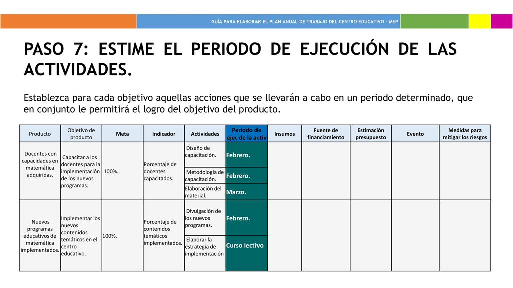 Paso 7: estime el periodo de ejecución de las actividades.