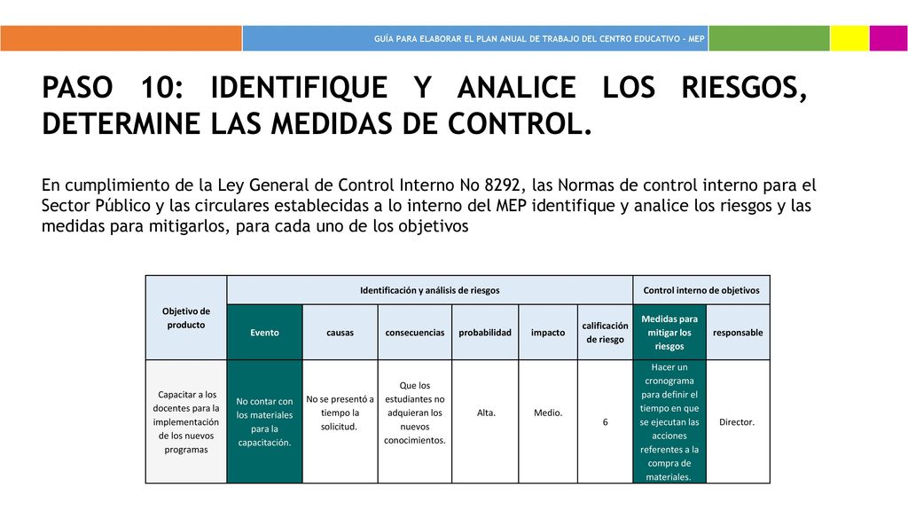 GUÍA PARA ELABORAR EL PLAN ANUAL DE TRABAJO DEL CENTRO EDUCATIVO - MEP.
