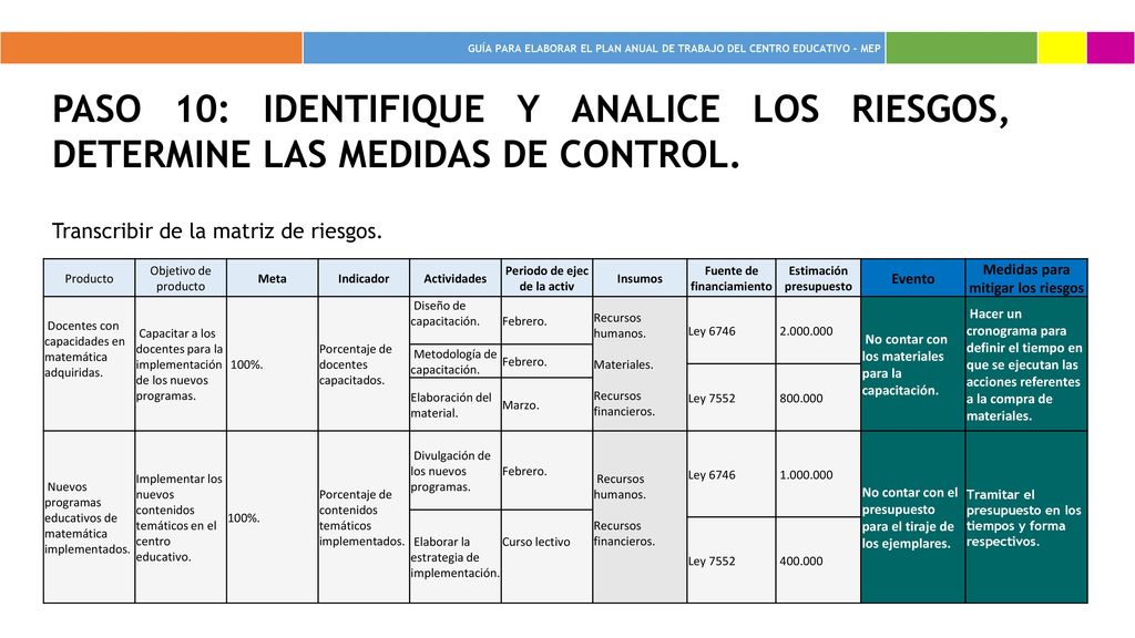 GUÍA PARA ELABORAR EL PLAN ANUAL DE TRABAJO DEL CENTRO EDUCATIVO - MEP.