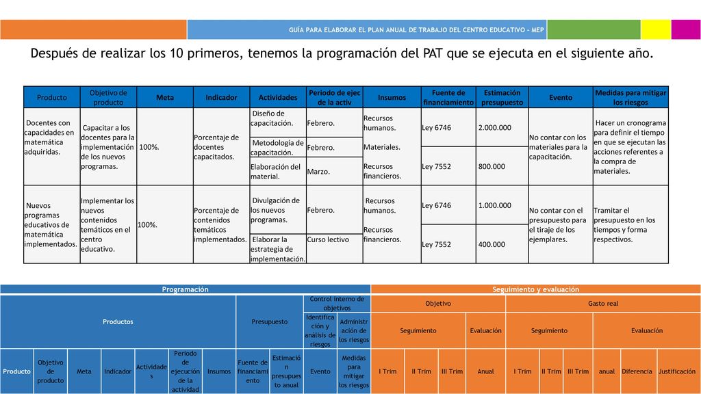 GUÍA PARA ELABORAR EL PLAN ANUAL DE TRABAJO DEL CENTRO EDUCATIVO - MEP.
