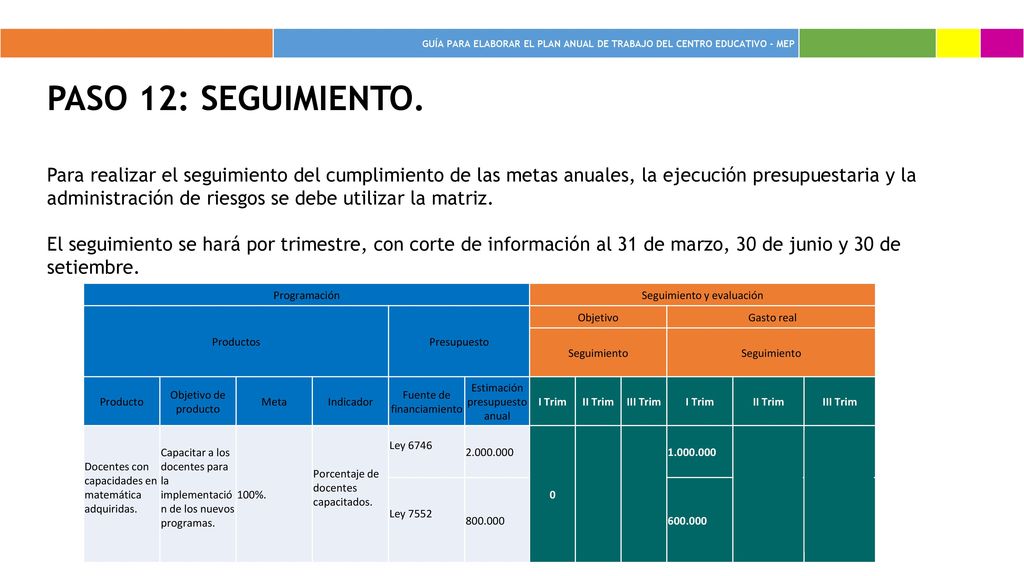 GUÍA PARA ELABORAR EL PLAN ANUAL DE TRABAJO DEL CENTRO EDUCATIVO - MEP. Paso 12: seguimiento.