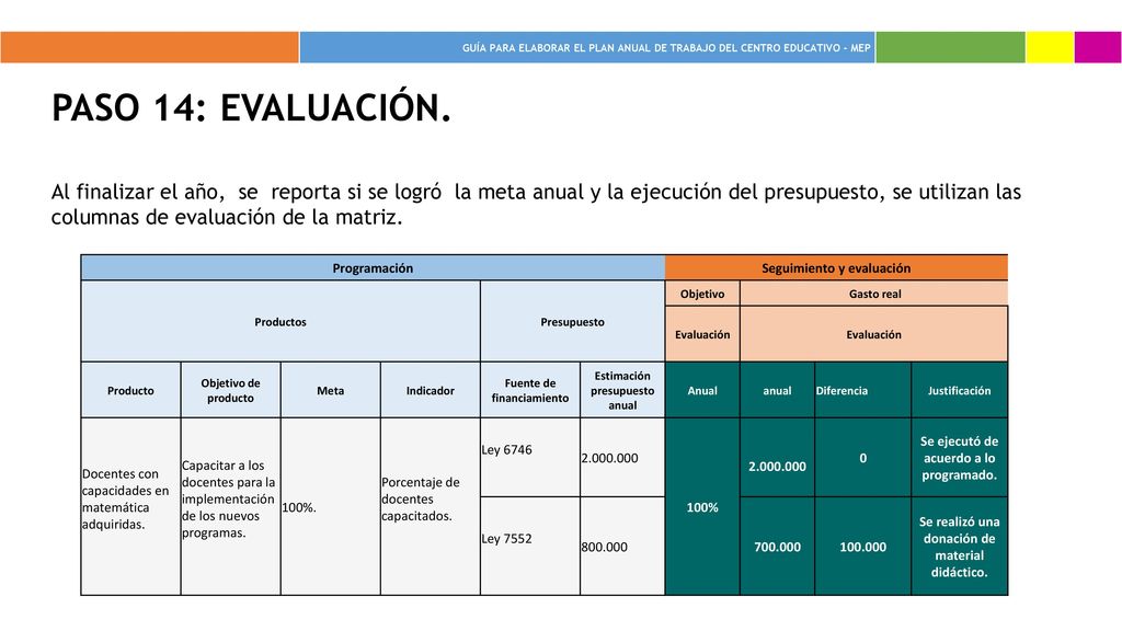 GUÍA PARA ELABORAR EL PLAN ANUAL DE TRABAJO DEL CENTRO EDUCATIVO - MEP. Paso 14: evaluación.