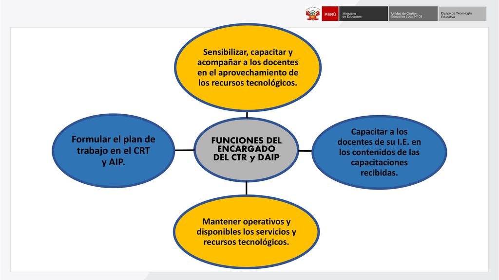 Formular el plan de trabajo en el CRT y AIP.