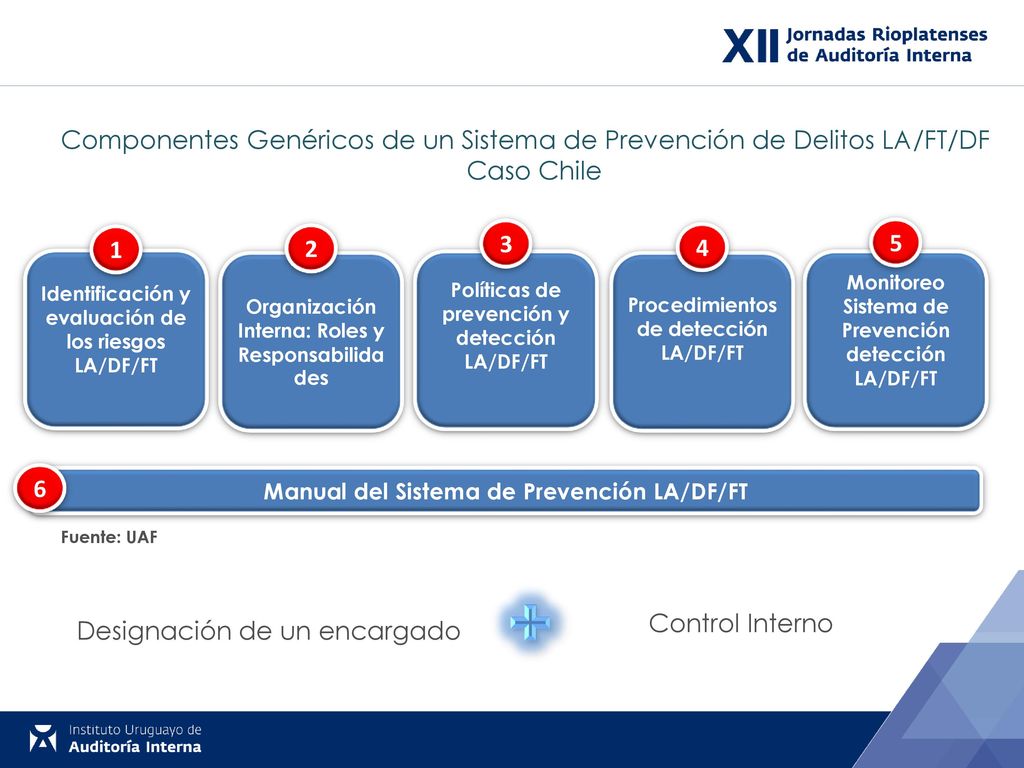 Componentes Genéricos de un Sistema de Prevención de Delitos LA/FT/DF
