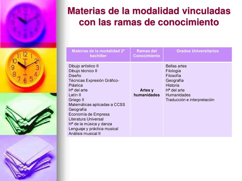 Materias de la modalidad vinculadas con las ramas de conocimiento