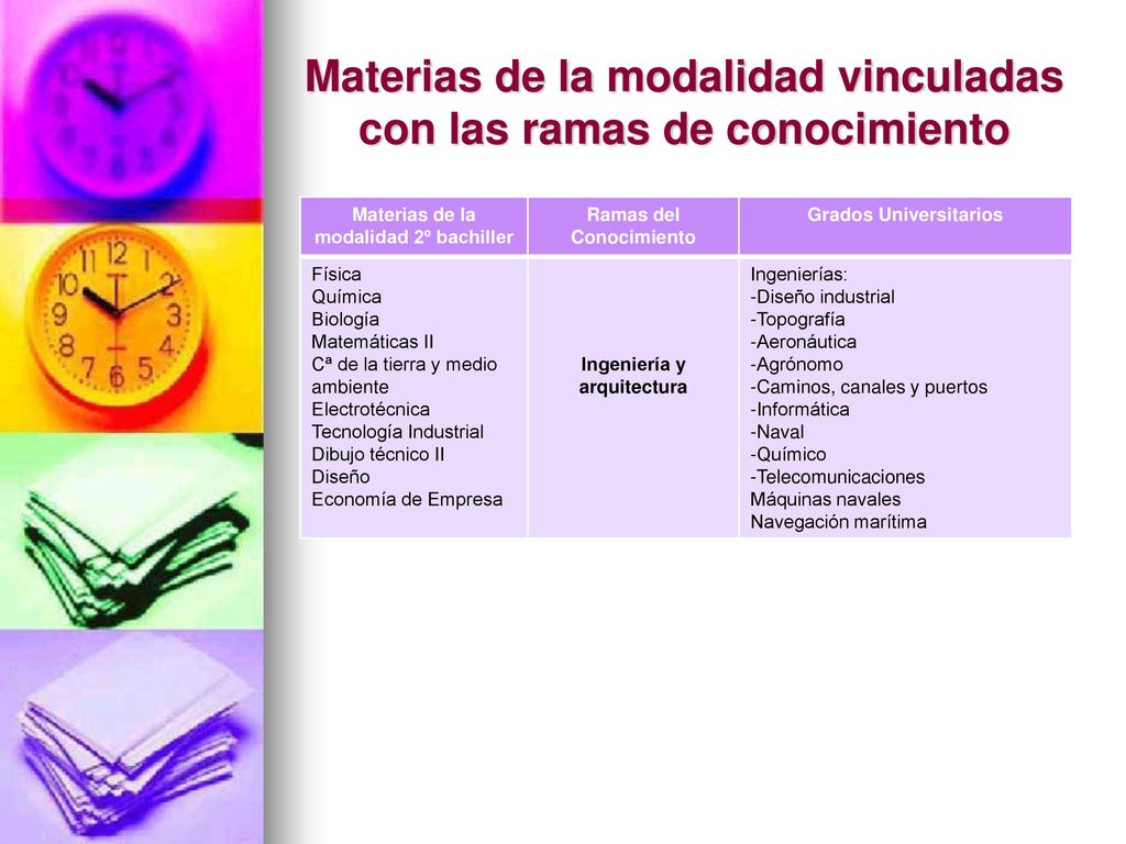 Materias de la modalidad vinculadas con las ramas de conocimiento