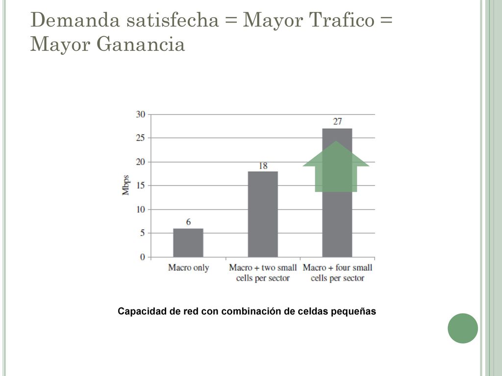 Demanda satisfecha = Mayor Trafico = Mayor Ganancia