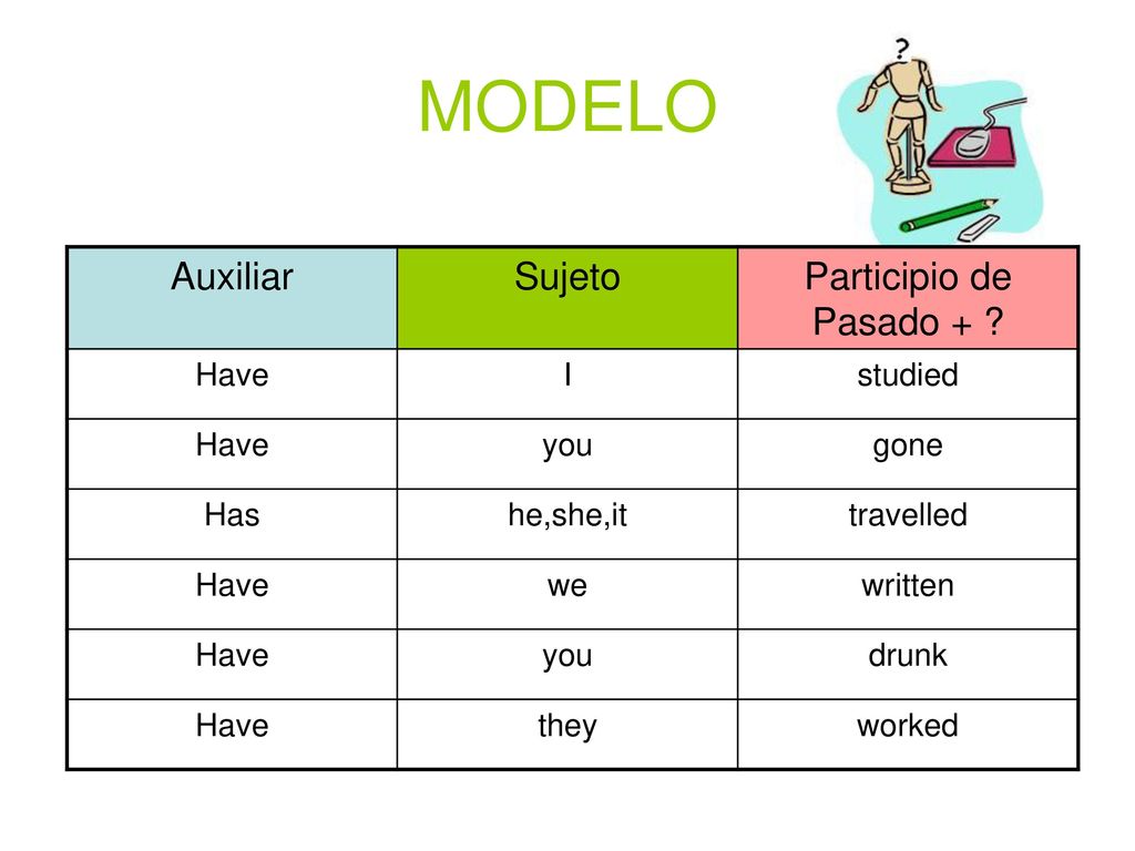 MODELO Auxiliar Sujeto Participio de Pasado + Have I studied you
