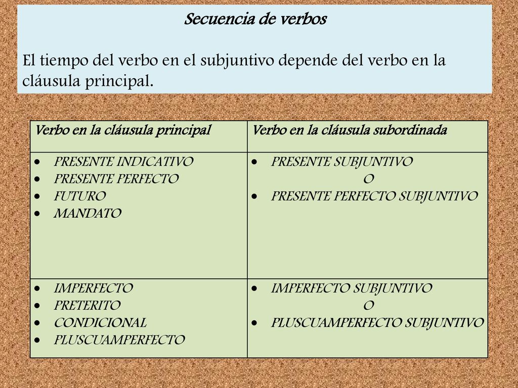 Secuencia de verbos El tiempo del verbo en el subjuntivo depende del verbo en la cláusula principal.
