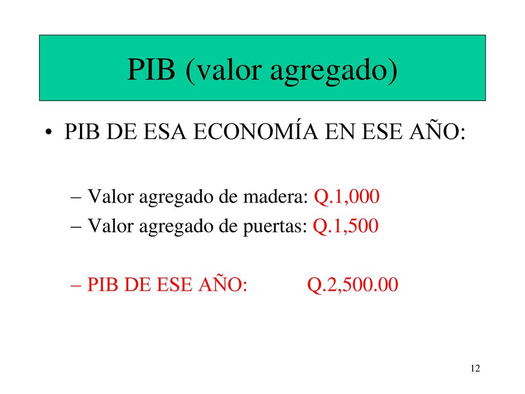 PIB (valor agregado) PIB DE ESA ECONOMÍA EN ESE AÑO: