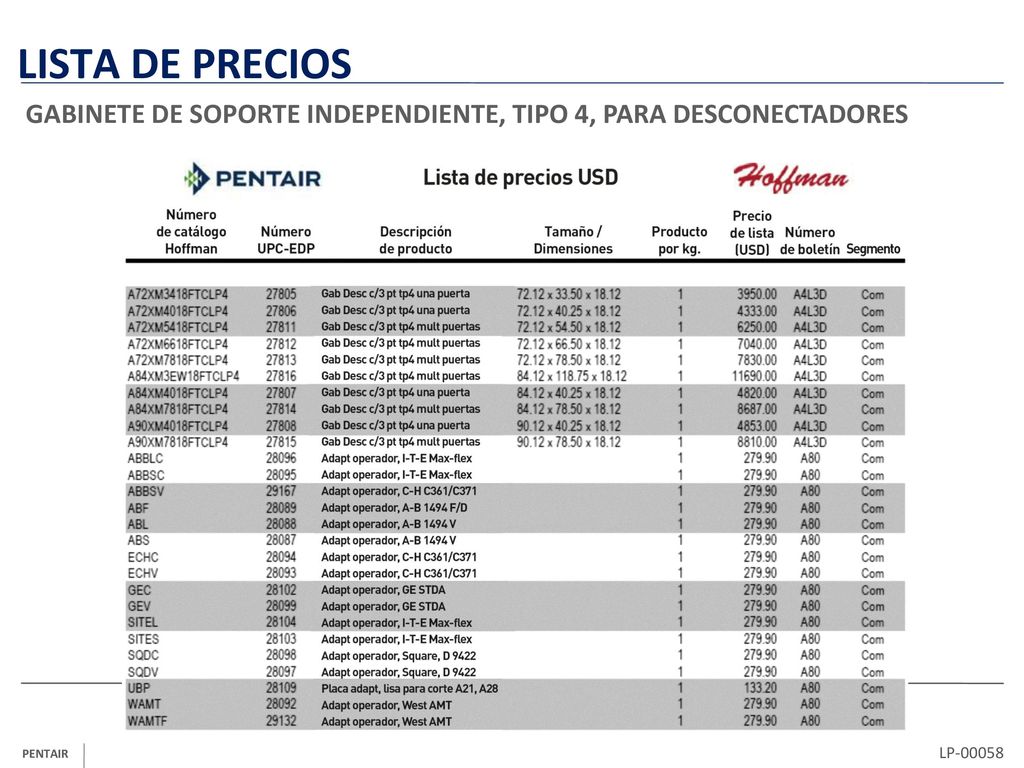 LISTA DE PRECIOS GABINETE DE SOPORTE INDEPENDIENTE, TIPO 4, PARA DESCONECTADORES