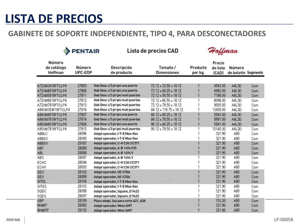 LISTA DE PRECIOS GABINETE DE SOPORTE INDEPENDIENTE, TIPO 4, PARA DESCONECTADORES
