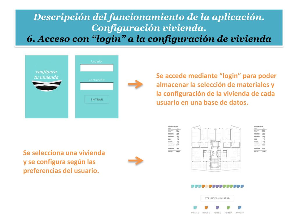 Descripción del funcionamiento de la aplicación. Configuración vivienda. 6. Acceso con login a la configuración de vivienda