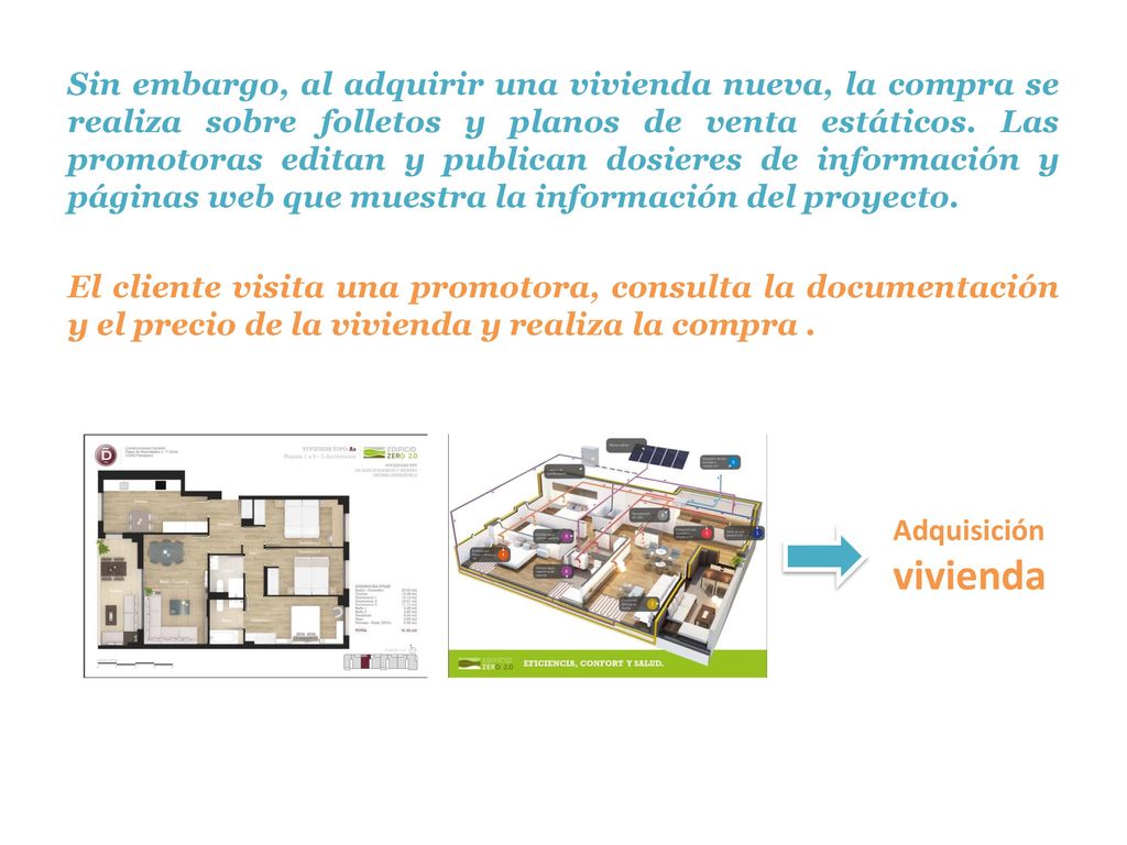 Sin embargo, al adquirir una vivienda nueva, la compra se realiza sobre folletos y planos de venta estáticos. Las promotoras editan y publican dosieres de información y páginas web que muestra la información del proyecto. El cliente visita una promotora, consulta la documentación y el precio de la vivienda y realiza la compra .