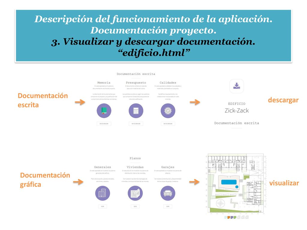 Descripción del funcionamiento de la aplicación. Documentación proyecto. 3. Visualizar y descargar documentación. edificio.html