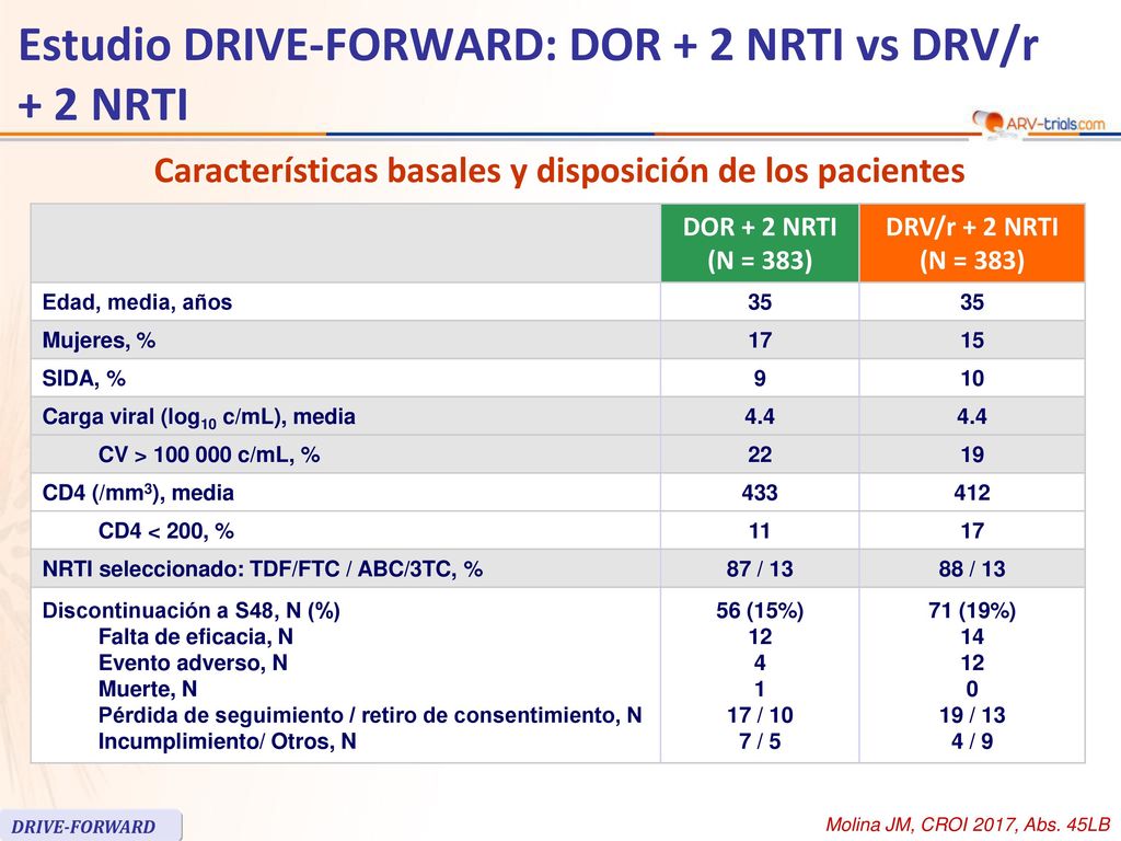 Estudio DRIVE-FORWARD: DOR + 2 NRTI vs DRV/r + 2 NRTI