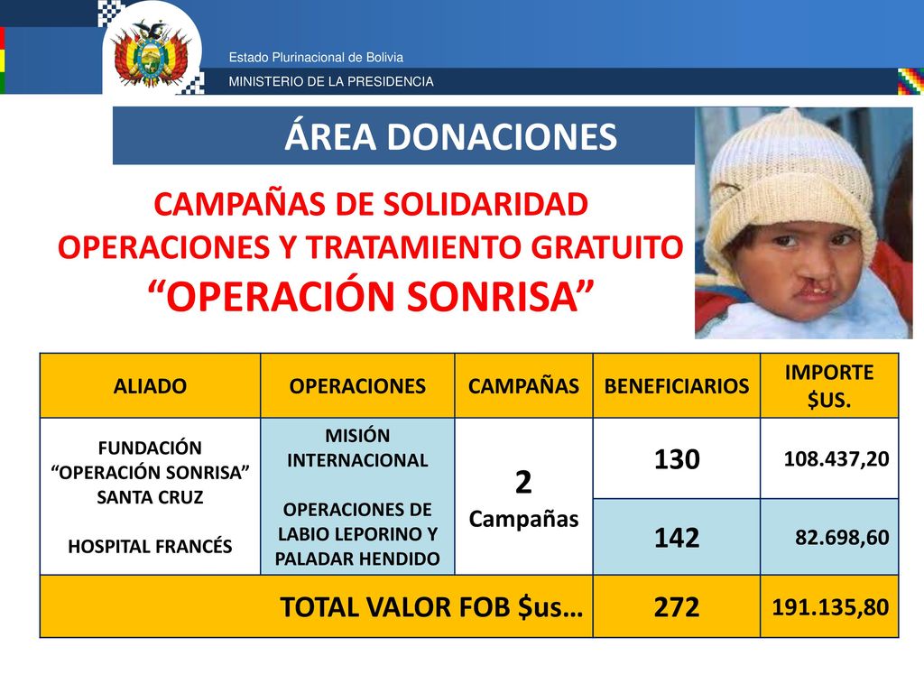 ÁREA DONACIONES CAMPAÑAS DE SOLIDARIDAD OPERACIONES Y TRATAMIENTO GRATUITO OPERACIÓN SONRISA