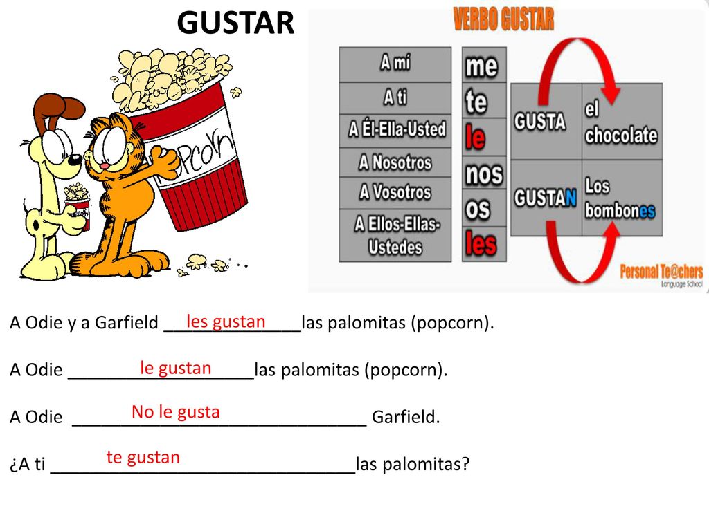 GUSTAR A Odie y a Garfield ______________las palomitas (popcorn).