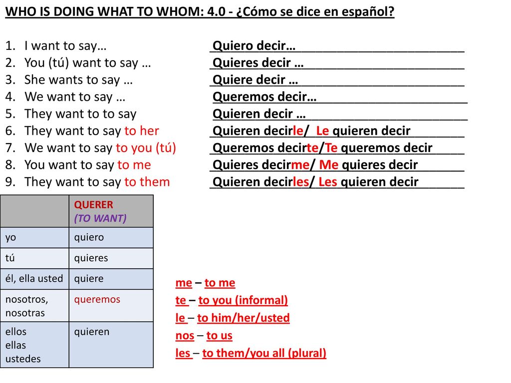 WHO IS DOING WHAT TO WHOM: ¿Cómo se dice en español
