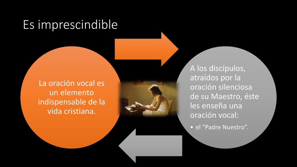 La oración vocal es un elemento indispensable de la vida cristiana.