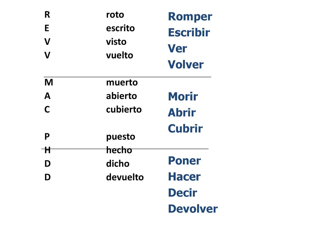 Romper Escribir Ver Volver Morir Abrir Cubrir Poner Hacer Decir