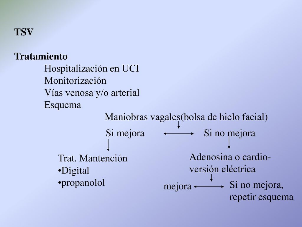 TSV Tratamiento. Hospitalización en UCI. Monitorización. Vías venosa y/o arterial. Esquema. Maniobras vagales(bolsa de hielo facial)