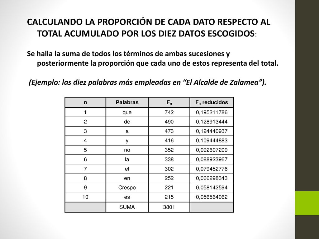 CALCULANDO LA PROPORCIÓN DE CADA DATO RESPECTO AL TOTAL ACUMULADO POR LOS DIEZ DATOS ESCOGIDOS: