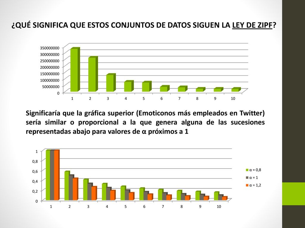 ¿QUÉ SIGNIFICA QUE ESTOS CONJUNTOS DE DATOS SIGUEN LA LEY DE ZIPF