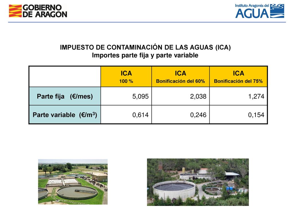 IMPUESTO DE CONTAMINACIÓN DE LAS AGUAS (ICA) Importes parte fija y parte variable