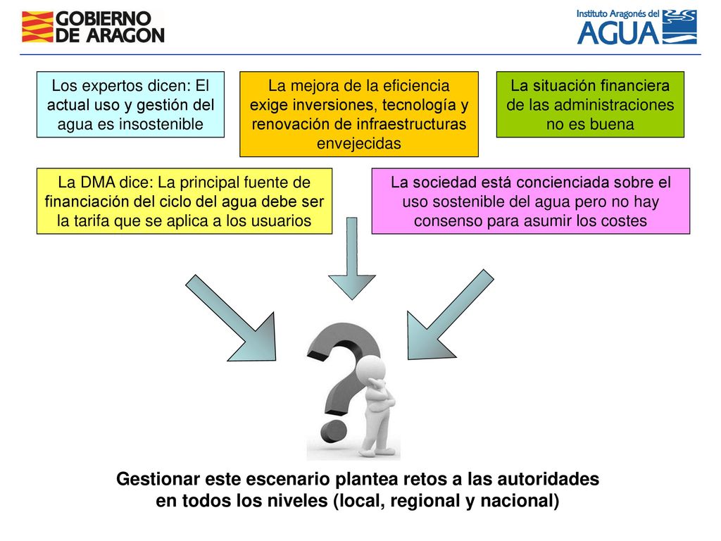 Los expertos dicen: El actual uso y gestión del agua es insostenible