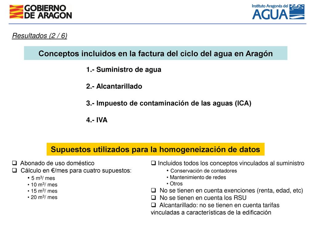 Conceptos incluidos en la factura del ciclo del agua en Aragón
