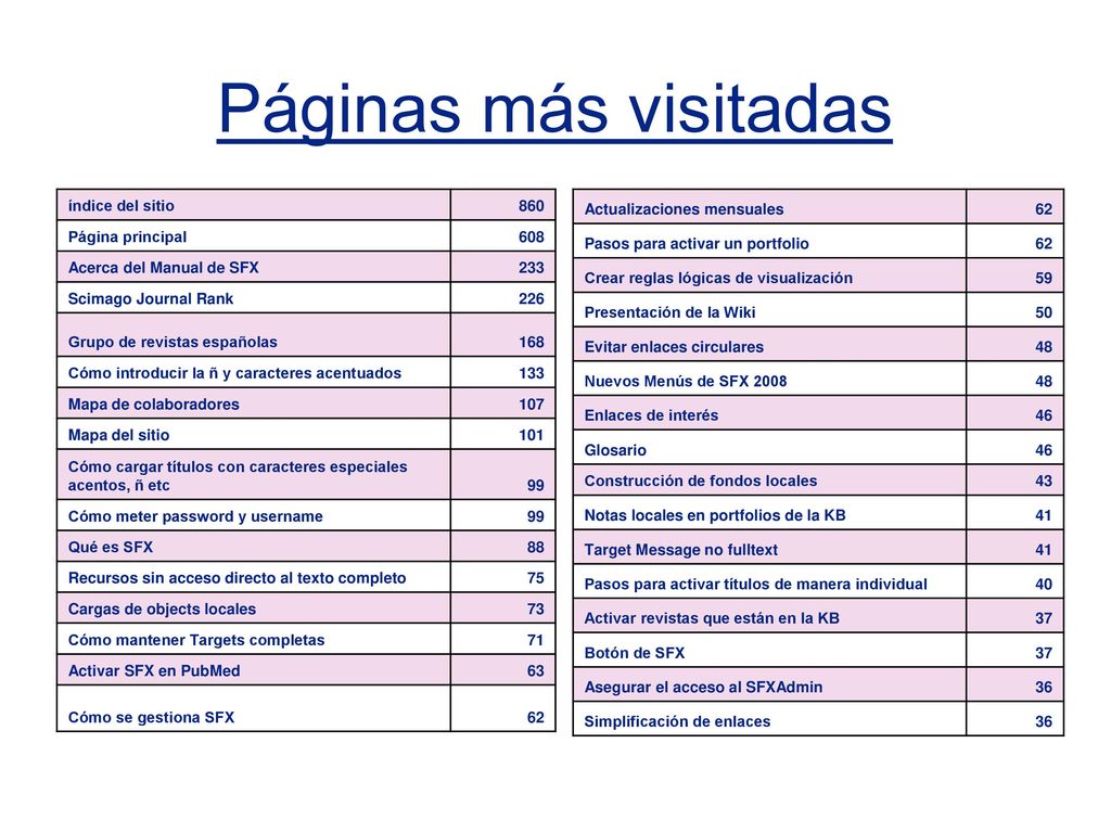 Páginas más visitadas índice del sitio 860 Página principal 608