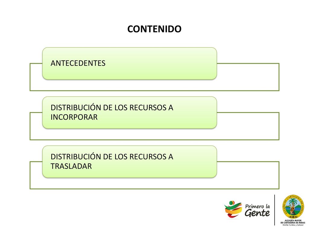CONTENIDO ANTECEDENTES DISTRIBUCIÓN DE LOS RECURSOS A INCORPORAR