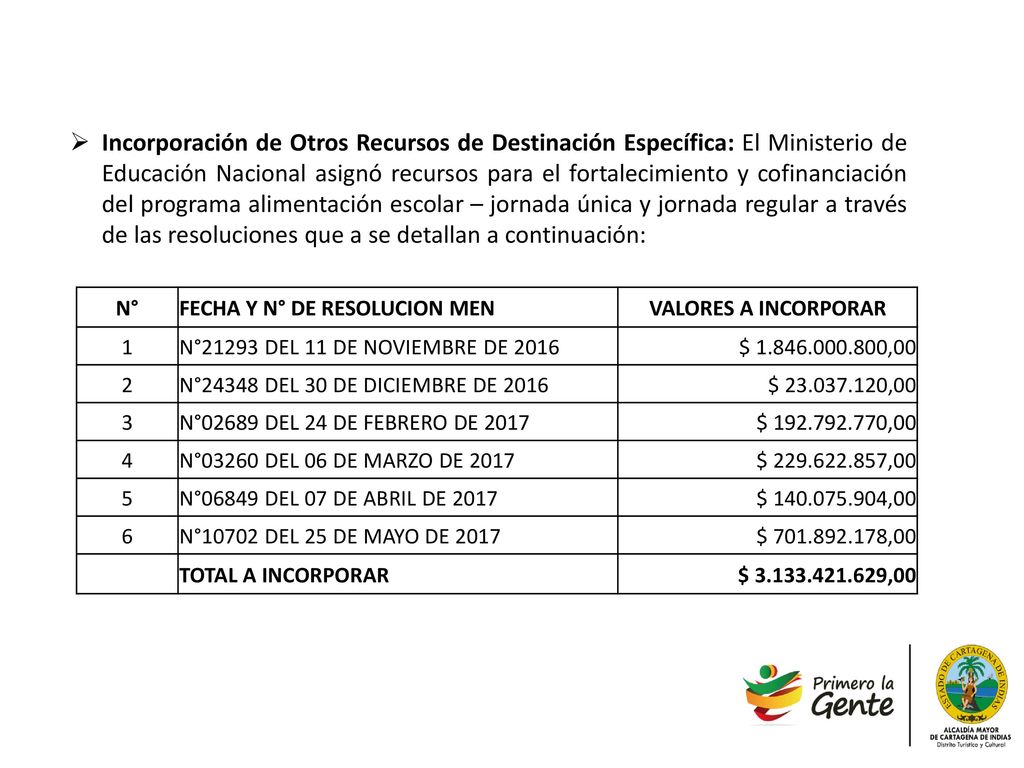 Incorporación de Otros Recursos de Destinación Específica: El Ministerio de Educación Nacional asignó recursos para el fortalecimiento y cofinanciación del programa alimentación escolar – jornada única y jornada regular a través de las resoluciones que a se detallan a continuación: