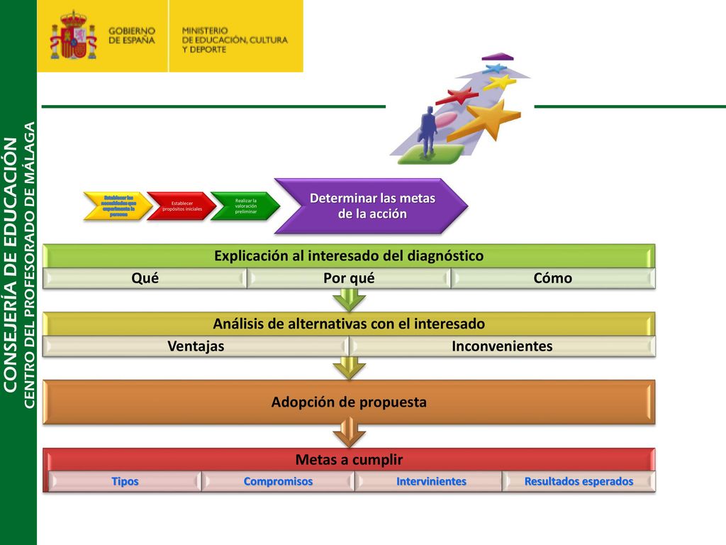 Explicación al interesado del diagnóstico Qué Por qué Cómo
